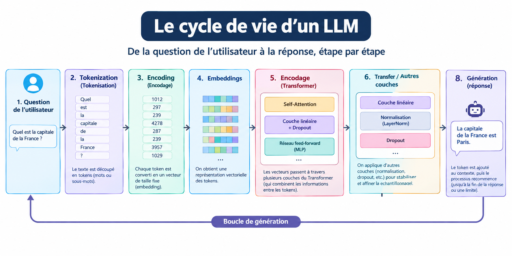 Large Language Models - Documentation COGNITECH