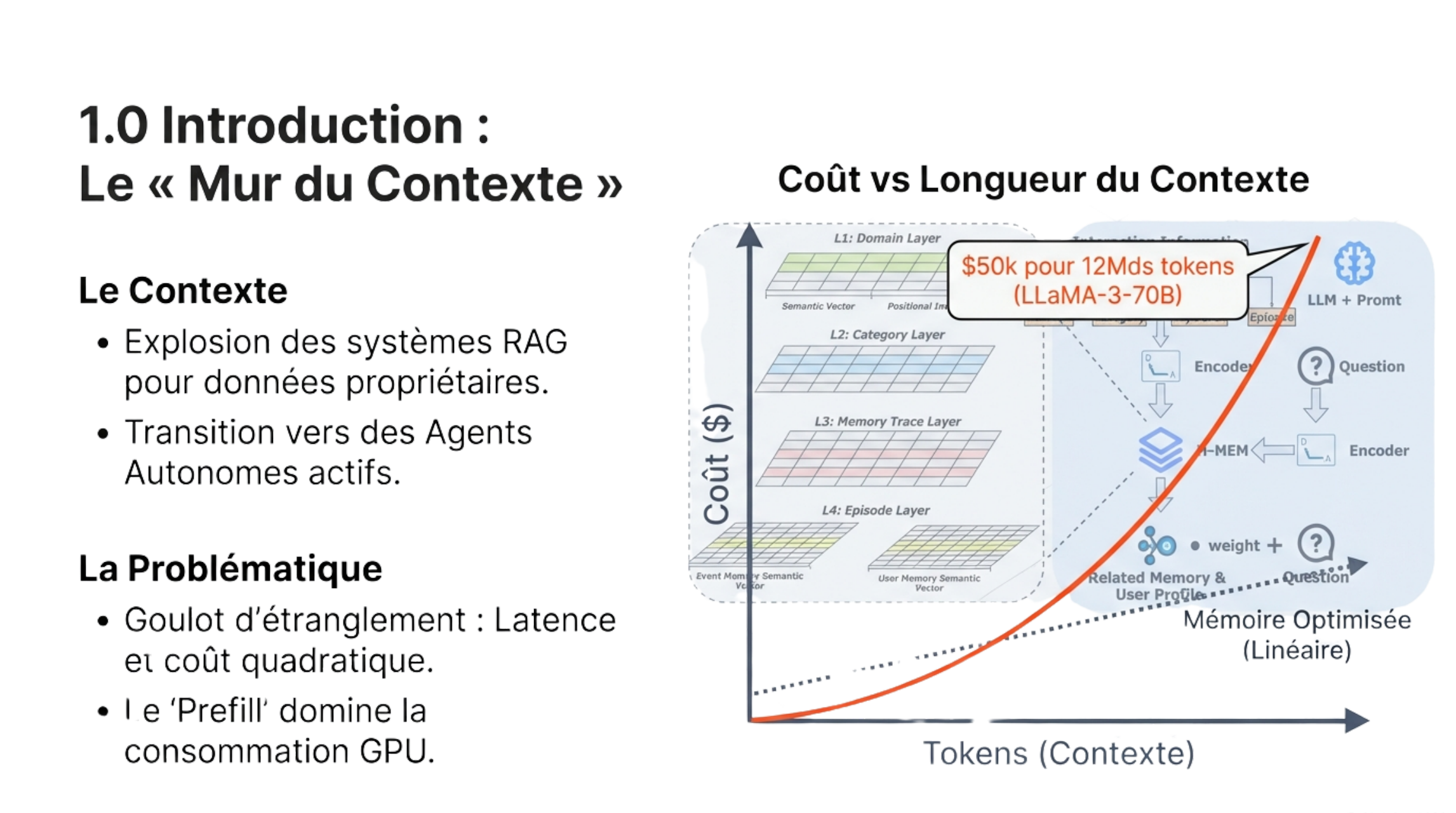 Illustration du mur du contexte — fenêtre de contexte vs mémoire externe
