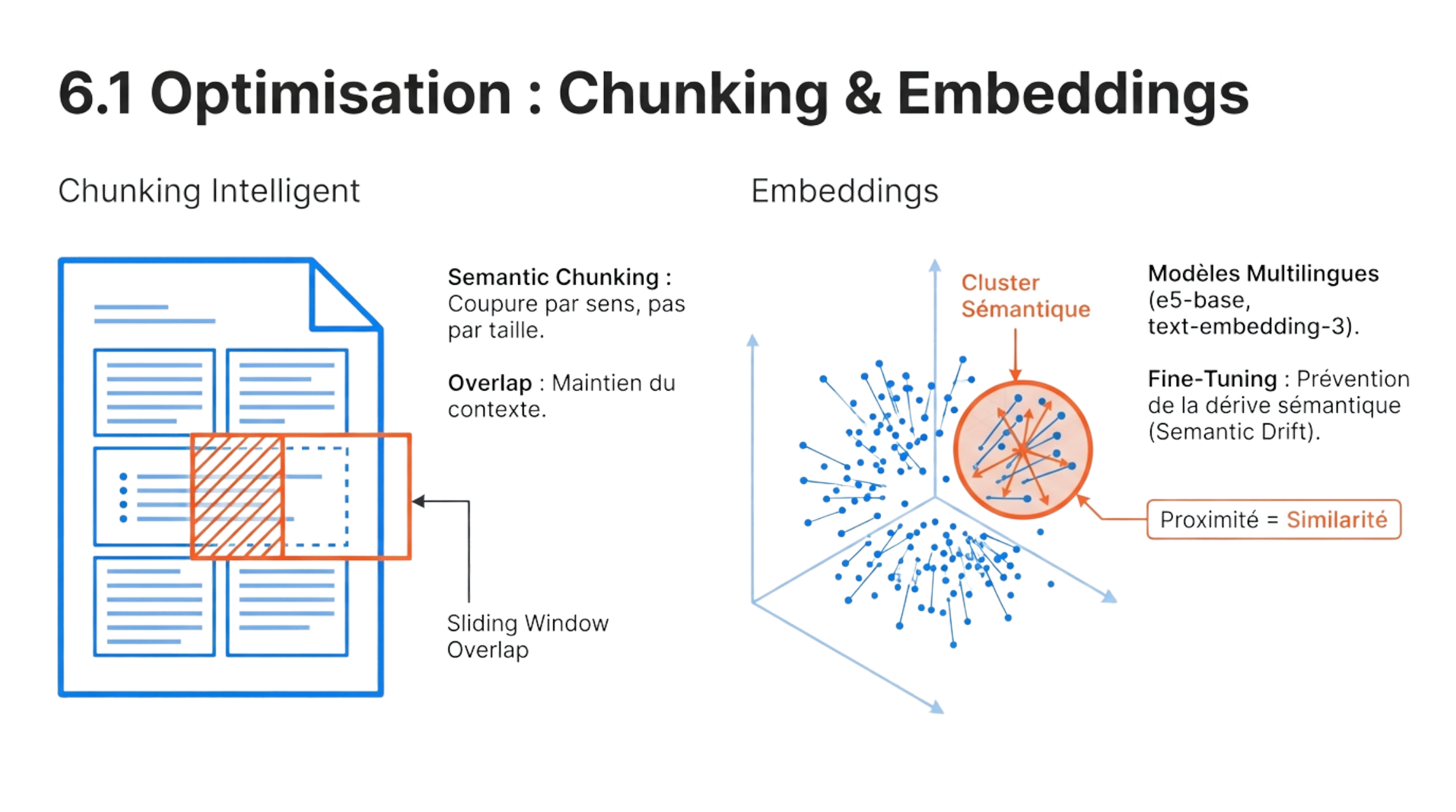 Chunking et embeddings — découpage de documents et représentation vectorielle