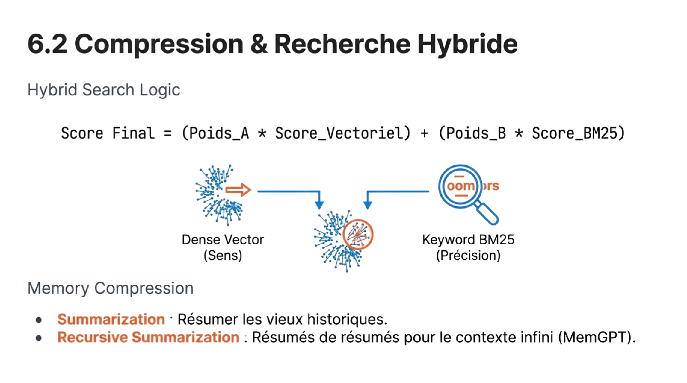 Recherche hybride — combinaison dense vectorielle et BM25 lexical