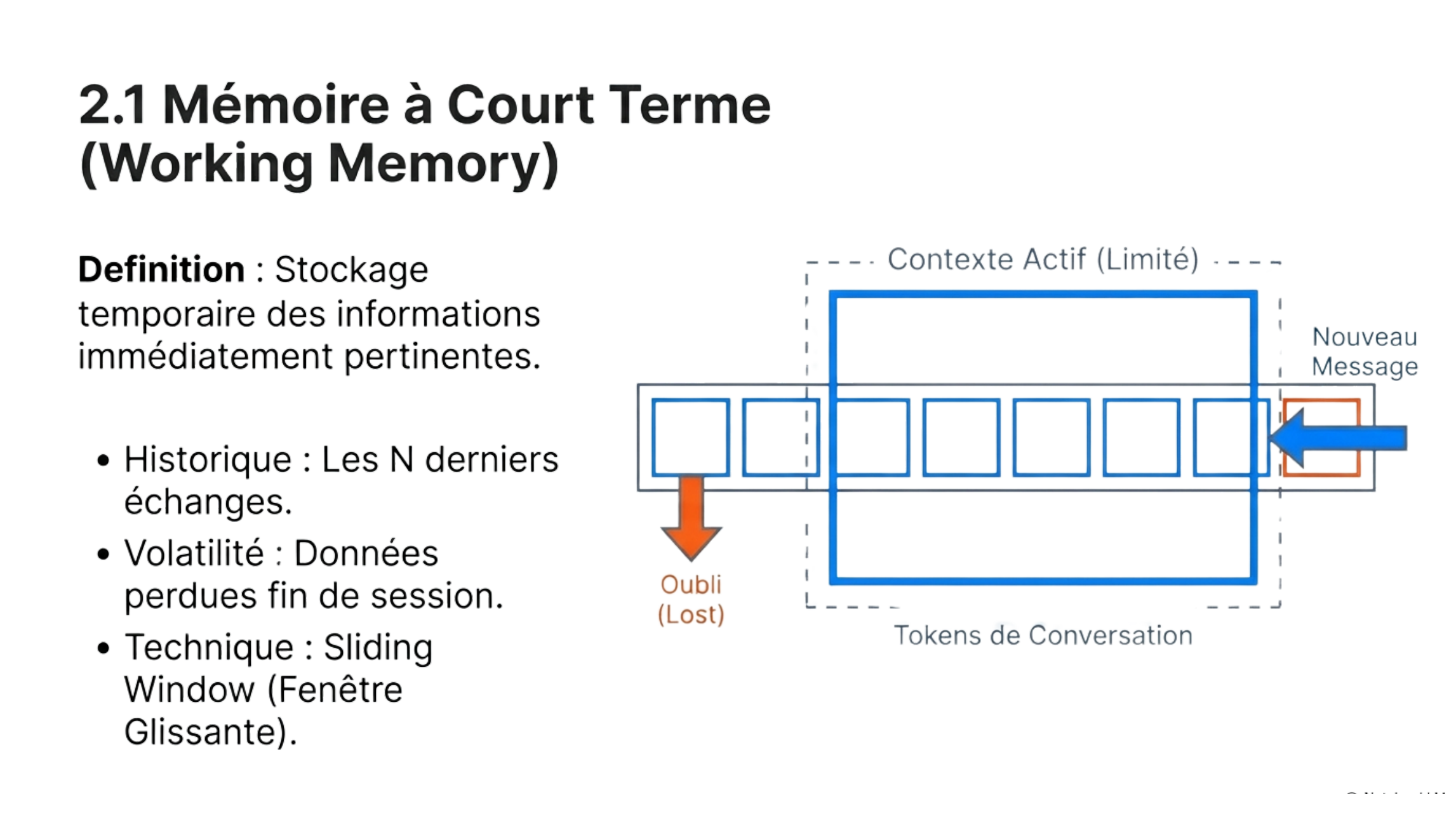 Mémoire à court terme — fenêtre glissante et working memory
