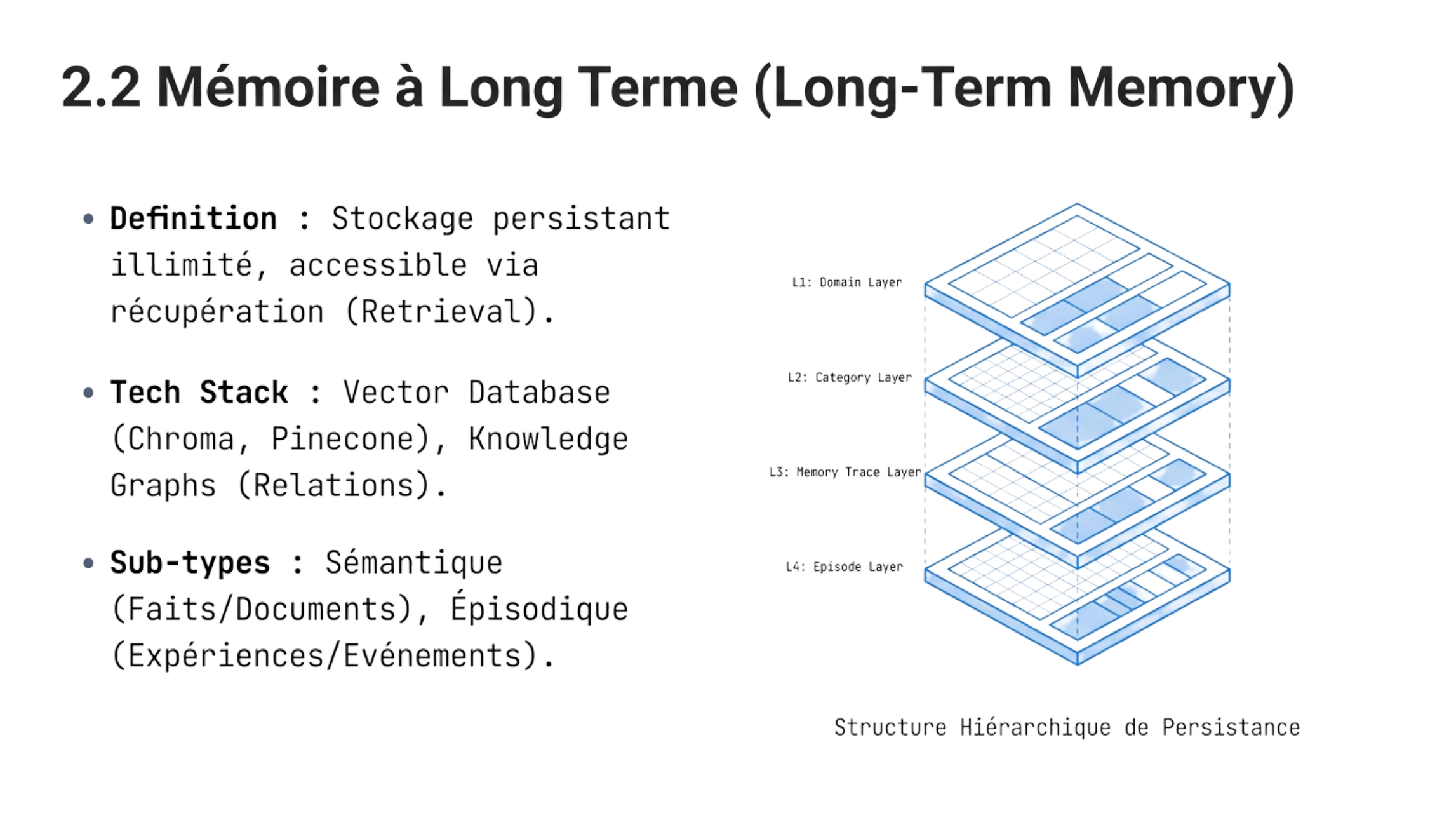 Mémoire à long terme — base vectorielle, graphe de connaissances, mémoire sémantique et épisodique