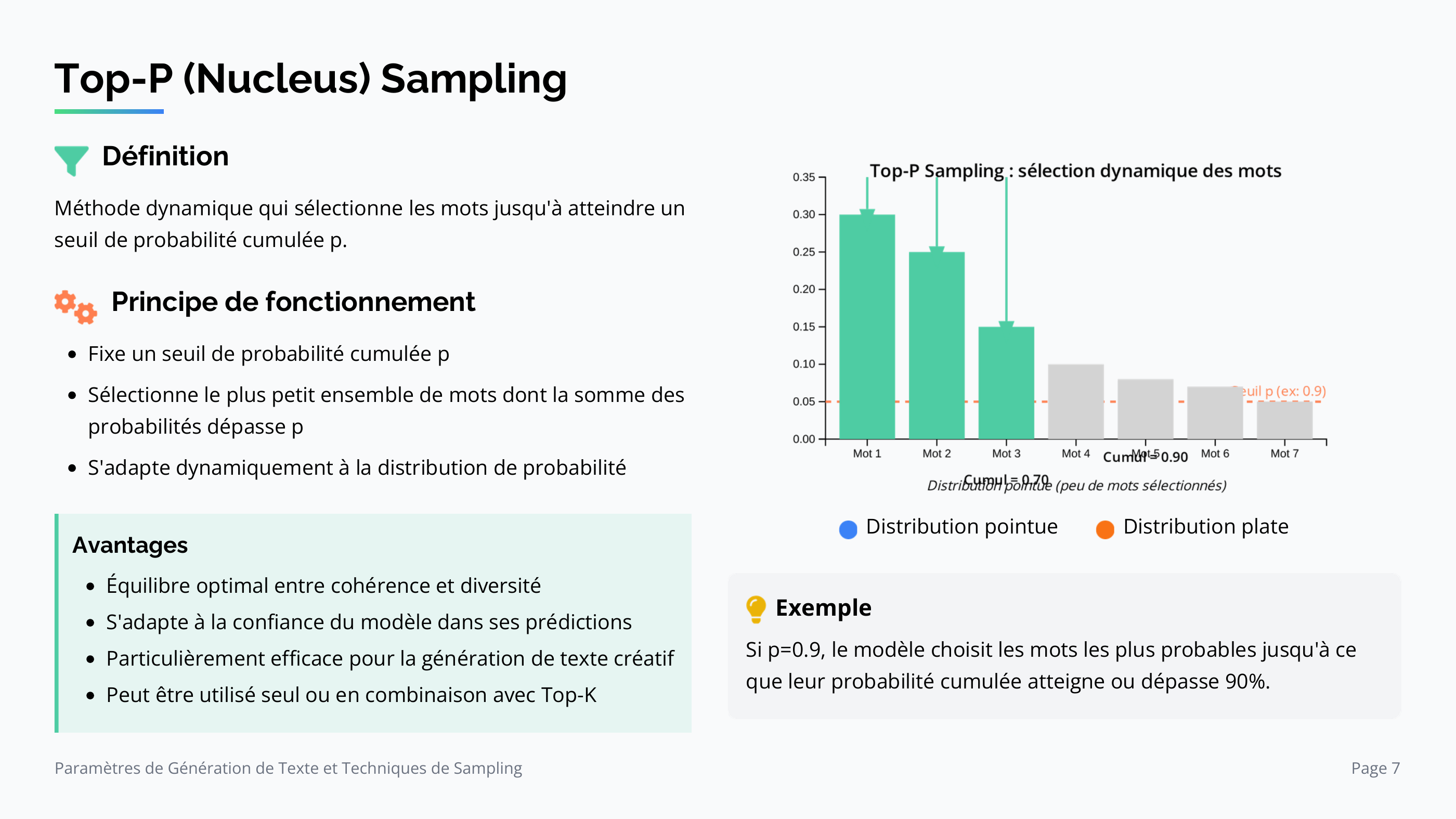 Top-P / Nucleus Sampling