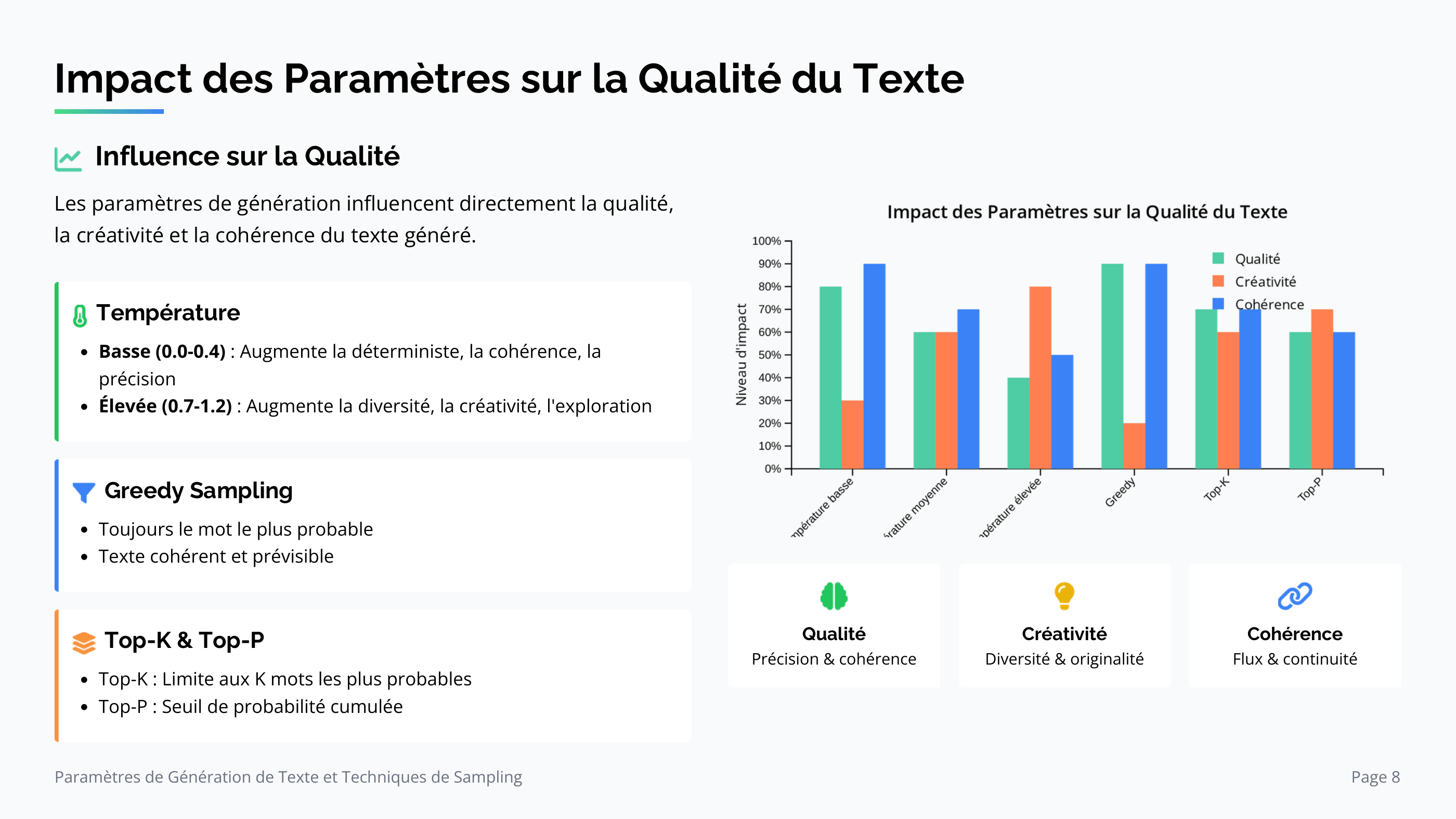 Impact des paramètres sur qualité, créativité et cohérence