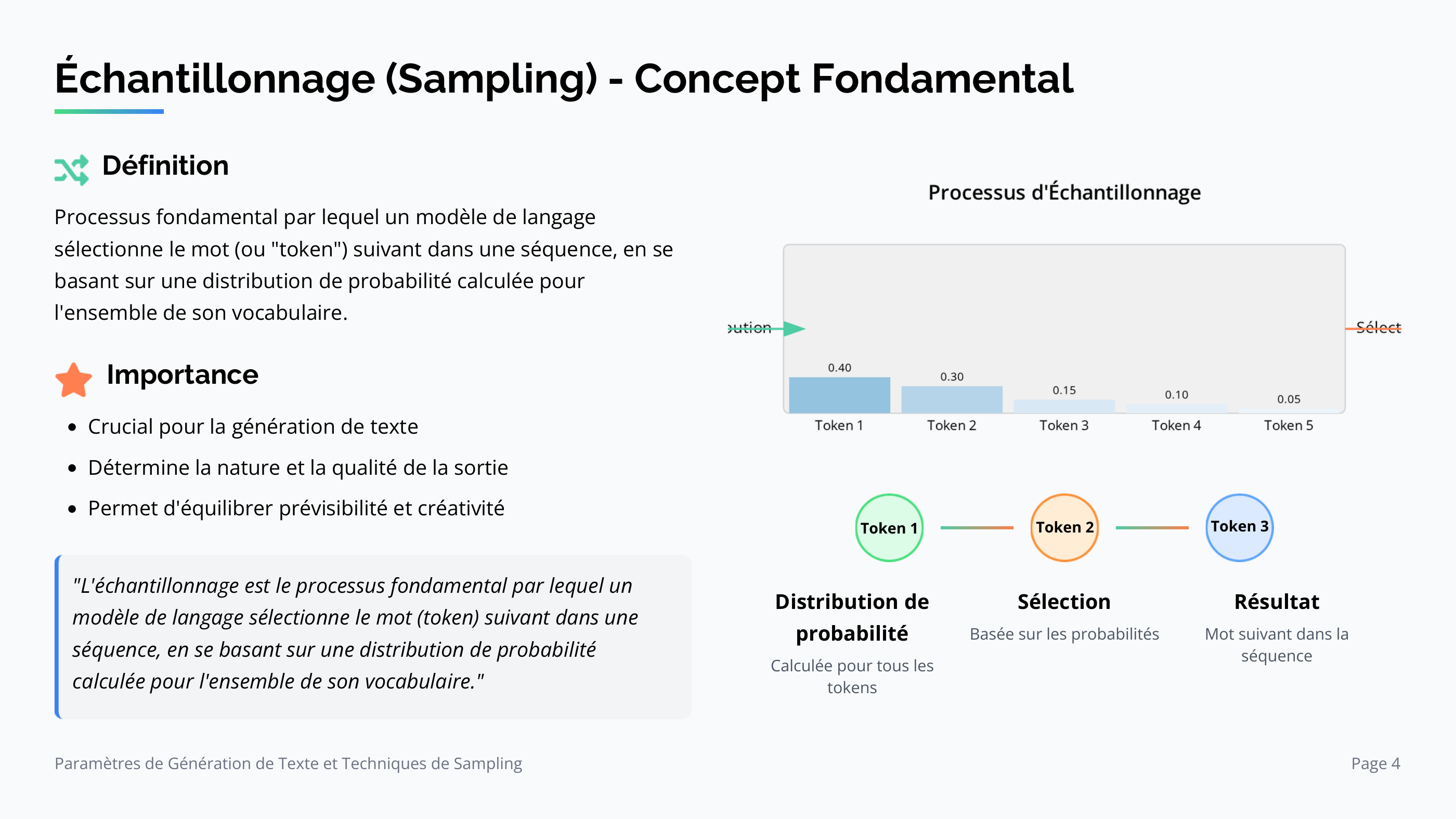Concept fondamental de l'échantillonnage